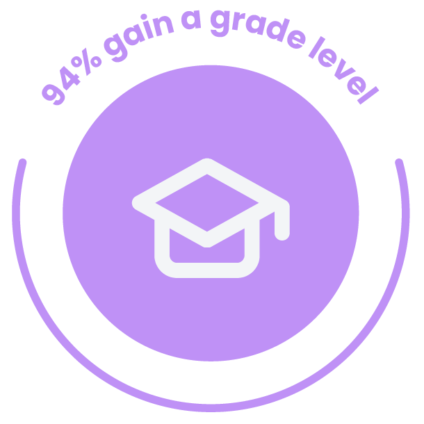 graphic with a graduation cap icon and text reading 97% of students make gains